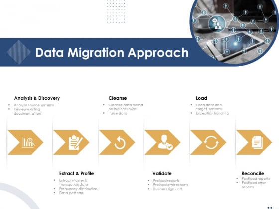 Introducing And Implementing Approaches Within The Business Data Migration Approach Themes PDF Introducing And Implementing Approaches Within The Business Data Migration Approach Themes PDF
