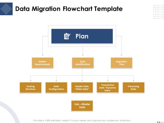Introducing And Implementing Approaches Within The Business Data Migration Flowchart Template Graphics PDF Introducing And Implementing Approaches Within The Business Data Migration Flowchart Template Graphics PDF