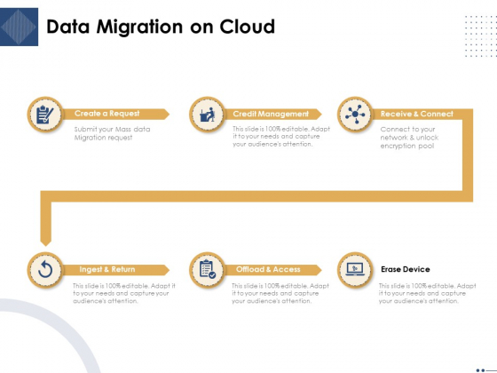 Introducing And Implementing Approaches Within The Business Data Migration On Cloud Background PDF Introducing And Implementing Approaches Within The Business Data Migration On Cloud Background PDF