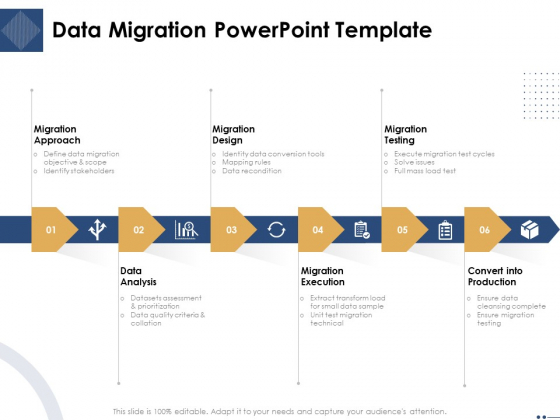 Introducing And Implementing Approaches Within The Business Data Migration PowerPoint Template Sample PDF Introducing And Implementing Approaches Within The Business Data Migration PowerPoint Template Sample PDF
