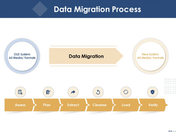 Introducing And Implementing Approaches Within The Business Data Migration Process Ppt Professional Example PDF Introducing And Implementing Approaches Within The Business Data Migration Process Ppt Professional Example PDF