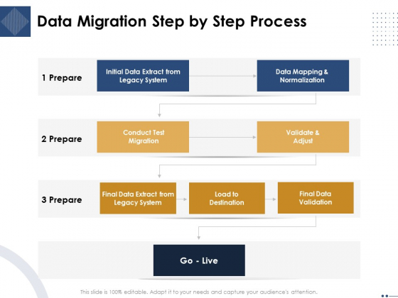 Introducing And Implementing Approaches Within The Business Data Migration Step By Step Process Themes PDF Introducing And Implementing Approaches Within The Business Data Migration Step By Step Process Themes PDF