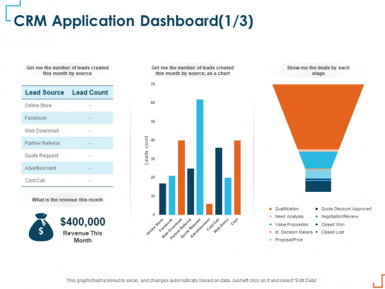 Introducing CRM Framework Within Organization CRM Application Dashboard Revenue Elements PDF Introducing CRM Framework Within Organization CRM Application Dashboard Revenue Elements PDF