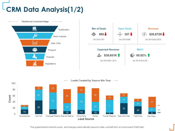 Introducing CRM Framework Within Organization CRM Data Analysis Leads Ppt PowerPoint Presentation Show Background Image PDF Introducing CRM Framework Within Organization CRM Data Analysis Leads Ppt PowerPoint Presentation Show Background Image PDF