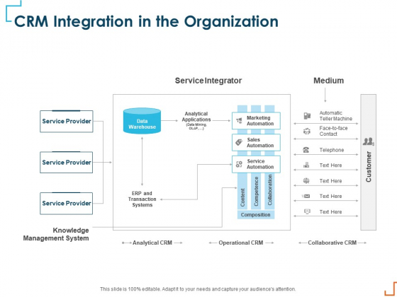 Introducing CRM Framework Within Organization CRM Integration In The Organization Download PDF