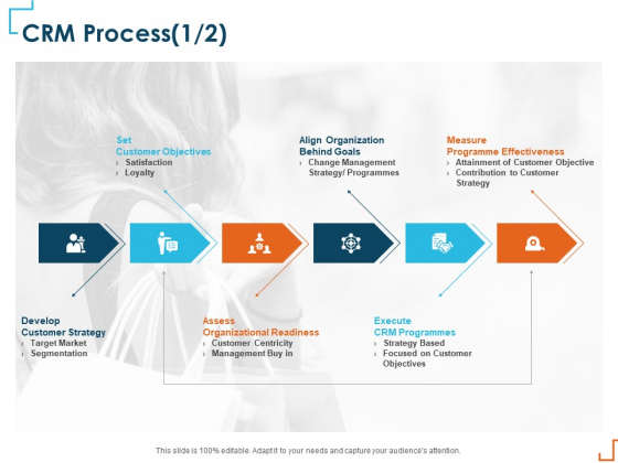 Introducing CRM Framework Within Organization CRM Process Satisfaction Guidelines PDF Introducing CRM Framework Within Organization CRM Process Satisfaction Guidelines PDF