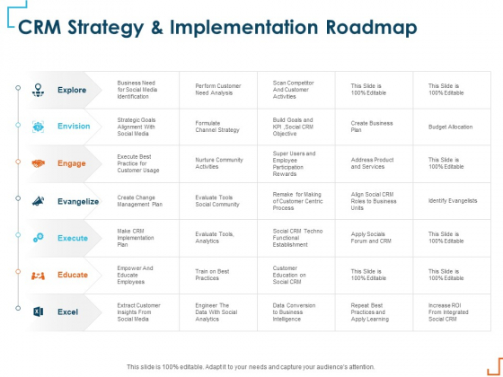 Introducing CRM Framework Within Organization CRM Strategy And Implementation Roadmap Topics PDF Introducing CRM Framework Within Organization CRM Strategy And Implementation Roadmap Topics PDF