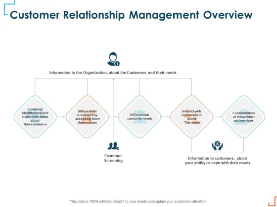 Introducing CRM Framework Within Organization Customer Relationship Management Overview Mockup PDF Introducing CRM Framework Within Organization Customer Relationship Management Overview Mockup PDF