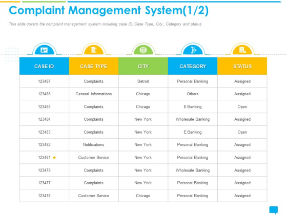 Introducing Effectively Handling Customer Queries Complaint Management System City Rules PDF Introducing Effectively Handling Customer Queries Complaint Management System City Rules PDF