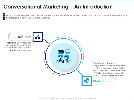 Introducing Inbound Marketing For Organization Promotion Conversational Marketing An Introduction Diagrams PDF