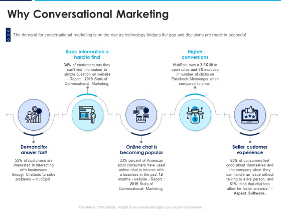 Introducing Inbound Marketing For Organization Promotion Why Conversational Marketing Summary PDF Introducing Inbound Marketing For Organization Promotion Why Conversational Marketing Summary PDF