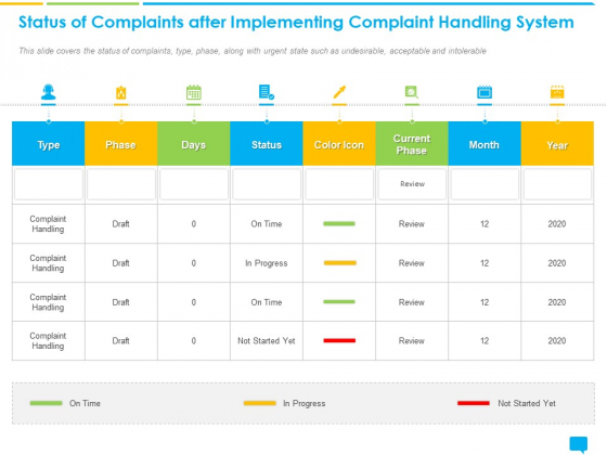 Introducing Management Effectively Handling Customer Queries Status Complaints After Implementing Complaint Handling System Summary PDF Introducing Management Effectively Handling Customer Queries Status Complaints After Implementing Complaint Handling System Summary PDF