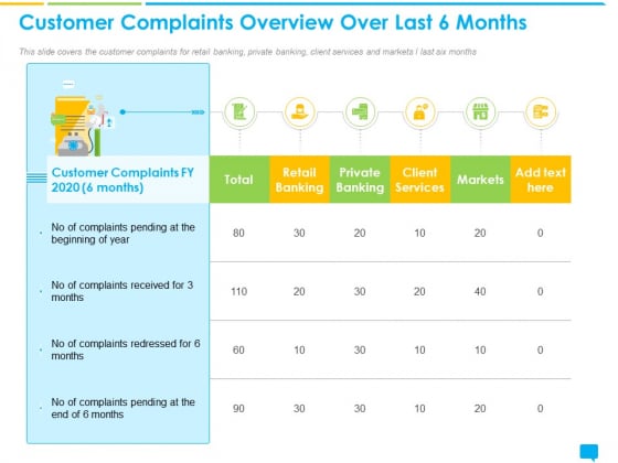 Introducing Management System Effectively Handling Queries Customer Complaints Overview Over Last 6 Months Formats PDF Introducing Management System Effectively Handling Queries Customer Complaints Overview Over Last 6 Months Formats PDF