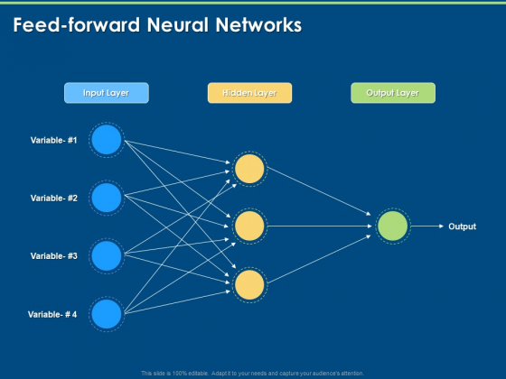 Introduction And Implementing Deep Learning Feed Forward Neural Networks Ppt Icon Display PDF Introduction And Implementing Deep Learning Feed Forward Neural Networks Ppt Icon Display PDF