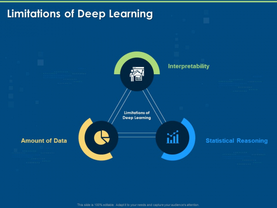 Introduction And Implementing Limitations Of Deep Learning Ppt Infographic Template Brochure PDF Introduction And Implementing Limitations Of Deep Learning Ppt Infographic Template Brochure PDF