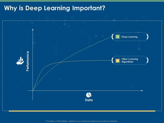 Introduction And Implementing Why Is Deep Learning Important Ppt Portfolio File Formats PDF Introduction And Implementing Why Is Deep Learning Important Ppt Portfolio File Formats PDF