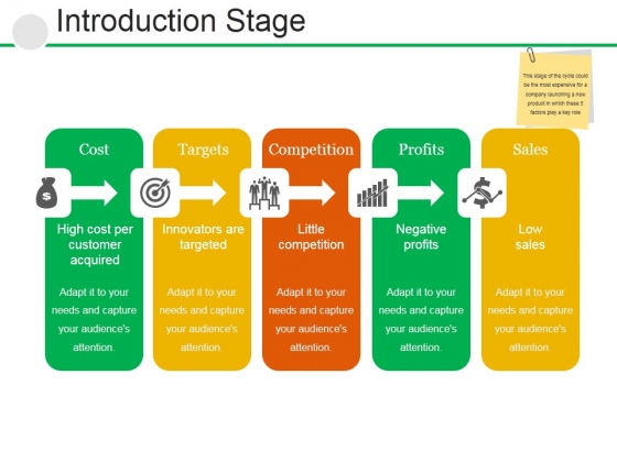 Introduction Stage Ppt PowerPoint Presentation Visual Aids