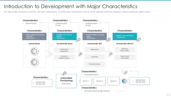 Introduction To Development With Major Characteristics Ideas PDF