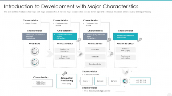 Introduction To Development With Major Characteristics Ideas PDF Introduction To Development With Major Characteristics Ideas PDF