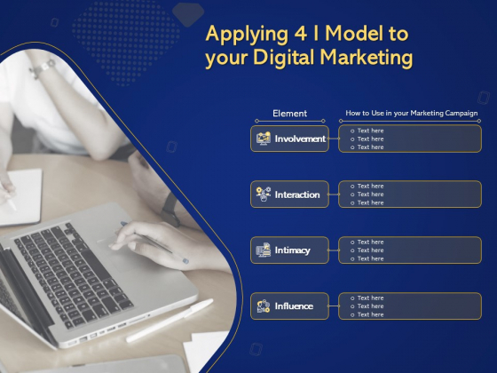 Introduction To Digital Marketing Models Applying 4 I Model To Your Digital Marketing Ppt File Designs PDF Introduction To Digital Marketing Models Applying 4 I Model To Your Digital Marketing Ppt File Designs PDF