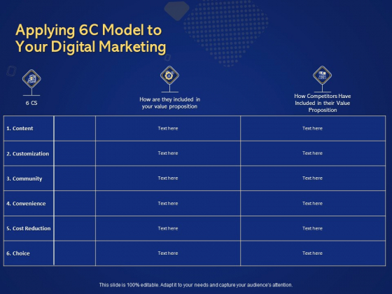 Introduction To Digital Marketing Models Applying 6C Model To Your Digital Marketing Ppt Ideas Slides PDF Introduction To Digital Marketing Models Applying 6C Model To Your Digital Marketing Ppt Ideas Slides PDF