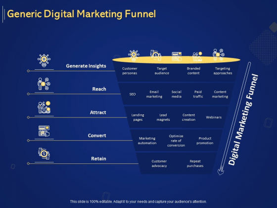 Introduction To Digital Marketing Models Generic Digital Marketing Funnel Ppt Show Shapes PDF Introduction To Digital Marketing Models Generic Digital Marketing Funnel Ppt Show Shapes PDF