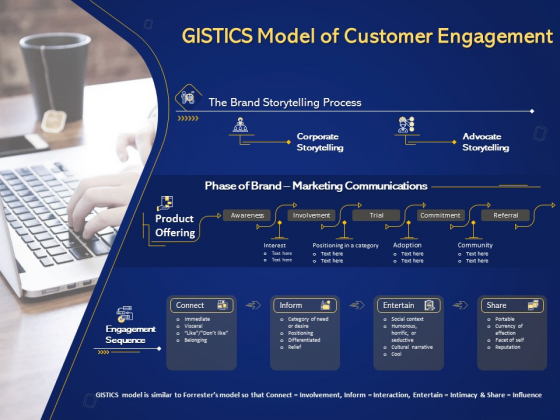 Introduction To Digital Marketing Models Gistics Model Of Customer Engagement Ppt Pictures Show PDF Introduction To Digital Marketing Models Gistics Model Of Customer Engagement Ppt Pictures Show PDF