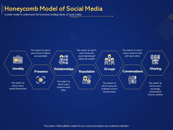 Introduction To Digital Marketing Models Honeycomb Model Of Social Media Ppt Model Designs Download PDF Introduction To Digital Marketing Models Honeycomb Model Of Social Media Ppt Model Designs Download PDF