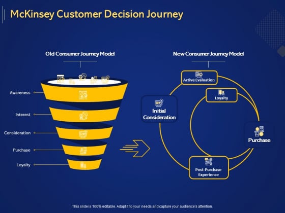 Introduction To Digital Marketing Models Mckinsey Customer Decision Journey Ppt Icon Ideas PDF Introduction To Digital Marketing Models Mckinsey Customer Decision Journey Ppt Icon Ideas PDF