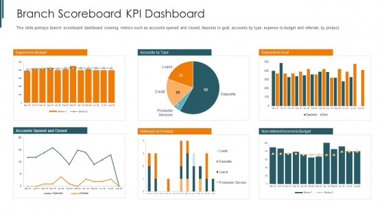 Introduction To Mobile Money In Developing Countries Branch Scoreboard KPI Dashboard Diagrams PDF Introduction To Mobile Money In Developing Countries Branch Scoreboard KPI Dashboard Diagrams PDF