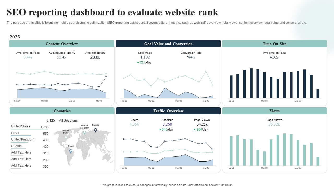 Introduction To Mobile SEM SEO Reporting Dashboard To Evaluate Website
