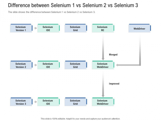 Introduction To Selenium Automation Testing Difference Between Selenium 1 Vs Selenium 2 Vs Selenium 3 Structure PDF Introduction To Selenium Automation Testing Difference Between Selenium 1 Vs Selenium 2 Vs Selenium 3 Structure PDF