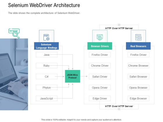 Introduction To Selenium Automation Testing Selenium Webdriver Architecture Brochure PDF Introduction To Selenium Automation Testing Selenium Webdriver Architecture Brochure PDF