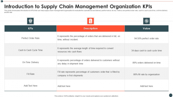 Introduction To Supply Chain Management Organization Kpis Mockup PDF