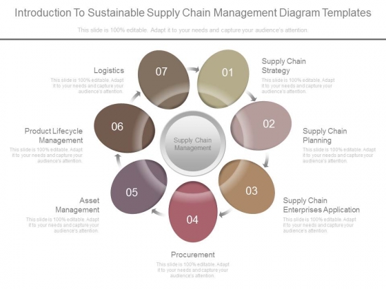 Introduction To Sustainable Supply Chain Management Diagram Templates