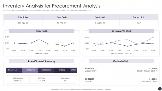 Inventory Analysis For Procurement Analysis Clipart PDF Inventory Analysis For Procurement Analysis Clipart PDF