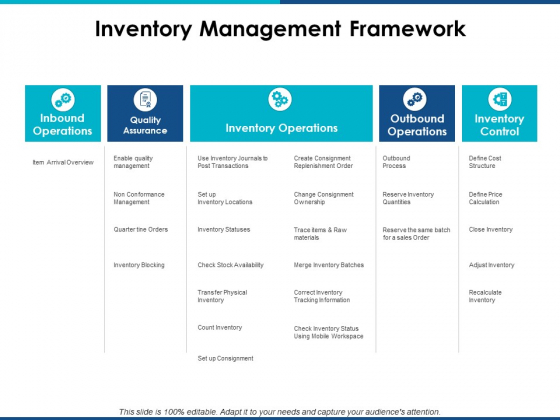 Inventory_Management_Framework_Ppt_PowerPoint_Presentation_Infographics_Files_Slide_1