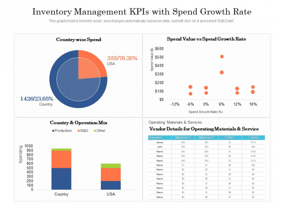 Inventory Management Kpis With Spend Growth Rate Ppt PowerPoint Presentation File Designs PDF Inventory Management Kpis With Spend Growth Rate Ppt PowerPoint Presentation File Designs PDF