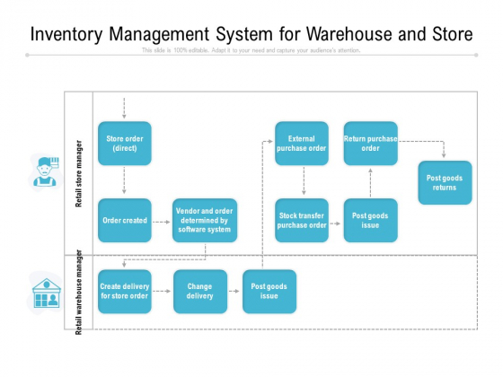 Inventory Management System For Warehouse And Store Ppt PowerPoint Presentation Gallery Visuals PDF