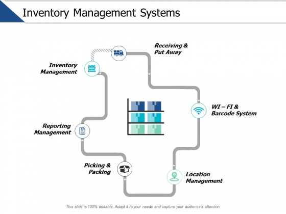 Inventory Management Systems Ppt PowerPoint Presentation Slides Examples