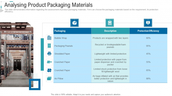 Inventory Stock Control Analysing Product Packaging Materials Ppt Infographic Template Gridlines PDF