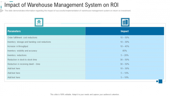 Inventory Stock Control Impact Of Warehouse Management System On ROI Ppt File Backgrounds PDF