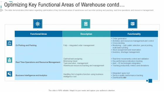 Inventory Stock Control Optimizing Key Functional Areas Of Warehouse Contd Ppt Gallery Portfolio PDF Inventory Stock Control Optimizing Key Functional Areas Of Warehouse Contd Ppt Gallery Portfolio PDF