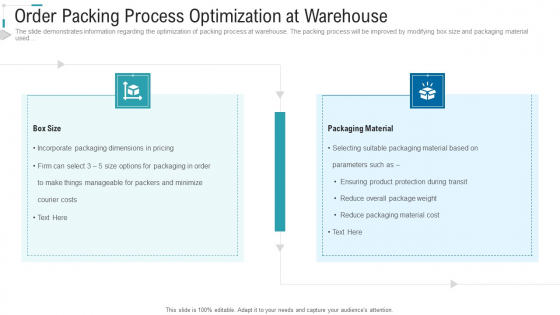 Inventory Stock Control Order Packing Process Optimization At Warehouse Ppt Professional Example Introduction PDF