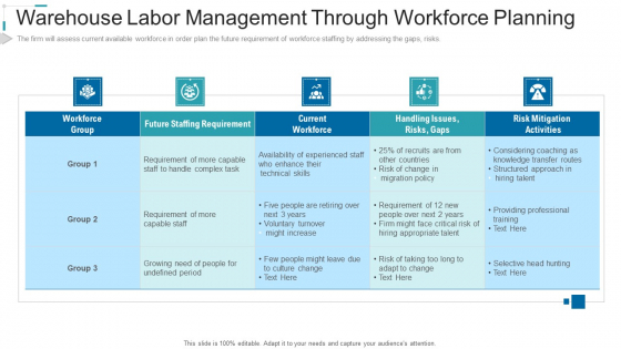 Inventory Stock Control Warehouse Labor Management Through Workforce Planning Ppt Outline Backgrounds PDF Inventory Stock Control Warehouse Labor Management Through Workforce Planning Ppt Outline Backgrounds PDF