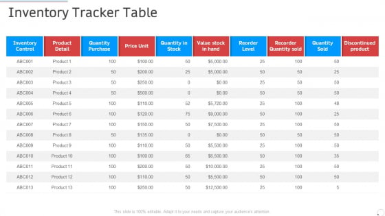 Inventory Tracker Table Manufacturing Control Ppt Styles Show PDF Inventory Tracker Table Manufacturing Control Ppt Styles Show PDF
