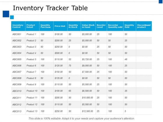 Inventory Tracker Table Ppt PowerPoint Presentation Show Guidelines Inventory Tracker Table Ppt PowerPoint Presentation Show Guidelines