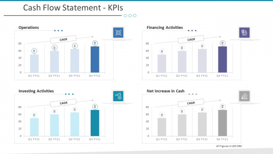 Investigation For Business Procurement Cash Flow Statement Kpis Ppt Inspiration File Formats PDF Investigation For Business Procurement Cash Flow Statement Kpis Ppt Inspiration File Formats PDF