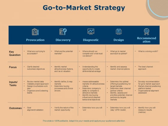 Investing In Start Ups Go To Market Strategy Ppt Summary Objects PDF Investing In Start Ups Go To Market Strategy Ppt Summary Objects PDF