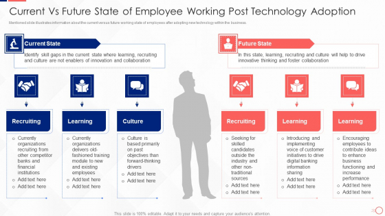 Investing In Tech Innovation Current Vs Future State Of Employee Working Post Technology Structure PDF